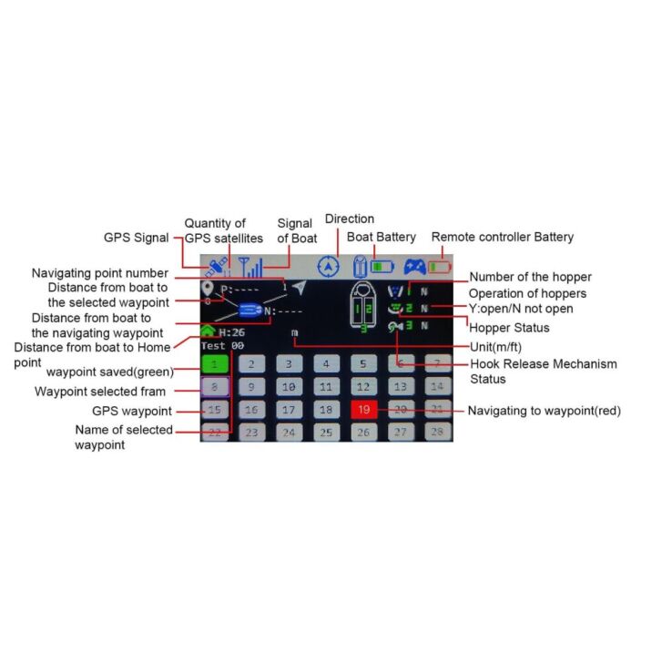 Boatman Actor Plus V7  mit GPS zwart