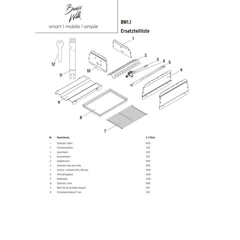 Bruzz Willi Druckminderer